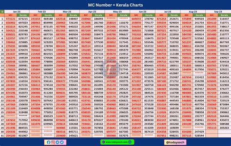 kl machine number chart|Unlocking the Potential of the KL Chart .